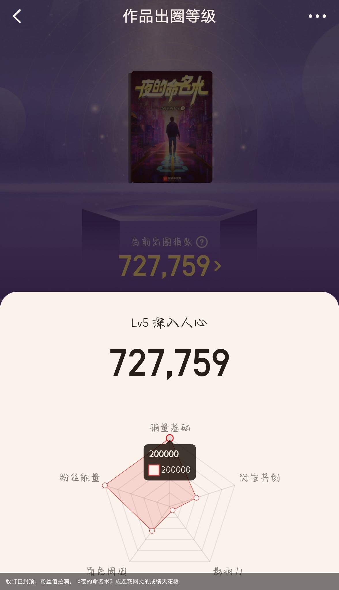 收订已封顶，粉丝值拉满，《夜的命名术》成连载网文的成绩天花板