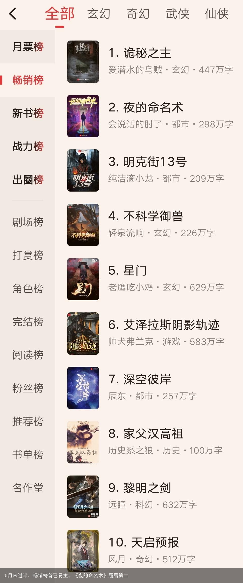 5月未过半，畅销榜首已易主，《夜的命名术》屈居第二