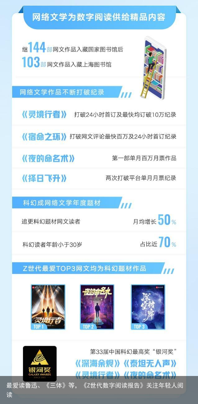 最爱读鲁迅、《三体》等，《Z世代数字阅读报告》关注年轻人阅读