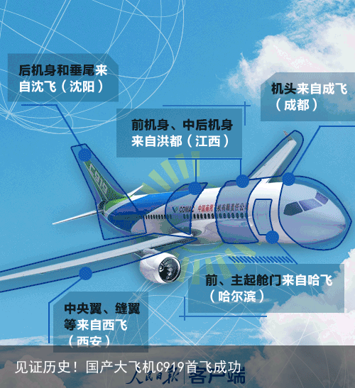 见证历史！国产大飞机C919首飞成功