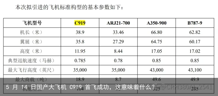 5 月 14 日国产大飞机 C919 首飞成功，这意味着什么？