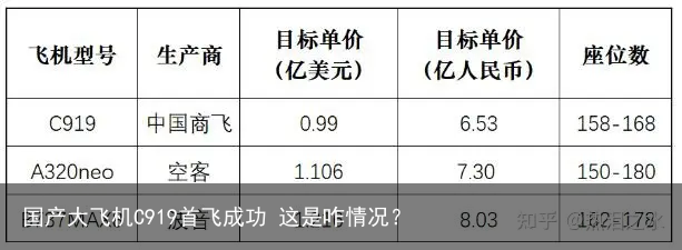 国产大飞机C919首飞成功 这是咋情况？