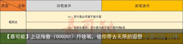 【嘉可能】上证指数（000001）月线笔，给你带去无限的遐想