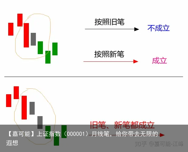 【嘉可能】上证指数（000001）月线笔，给你带去无限的遐想