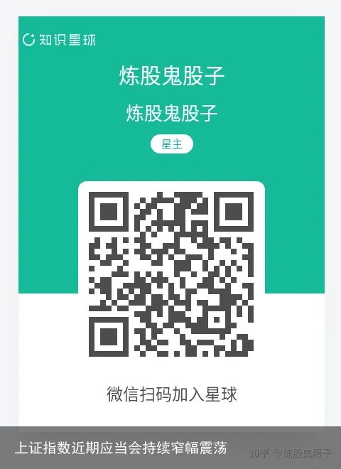上证指数近期应当会持续窄幅震荡