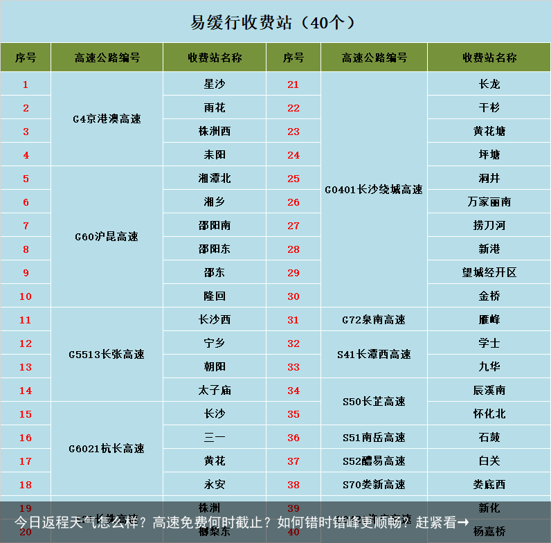 今日返程天气怎么样？高速免费何时截止？如何错时错峰更顺畅？赶紧看→