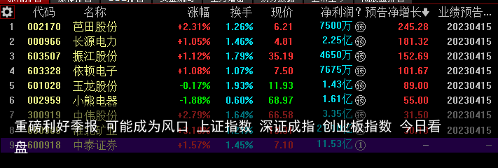 重磅利好季报 可能成为风口 上证指数 深证成指 创业板指数 今日看盘