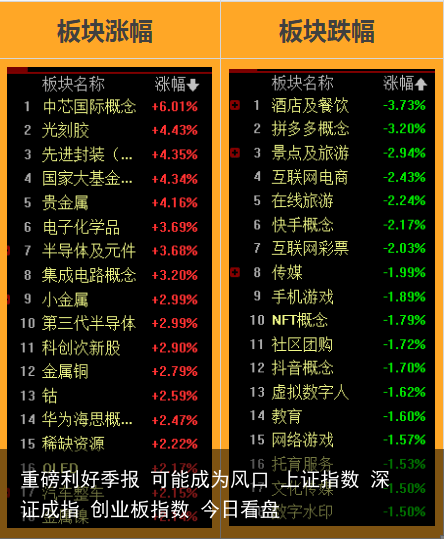 重磅利好季报 可能成为风口 上证指数 深证成指 创业板指数 今日看盘