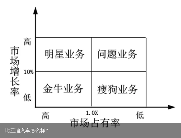 比亚迪汽车怎么样？