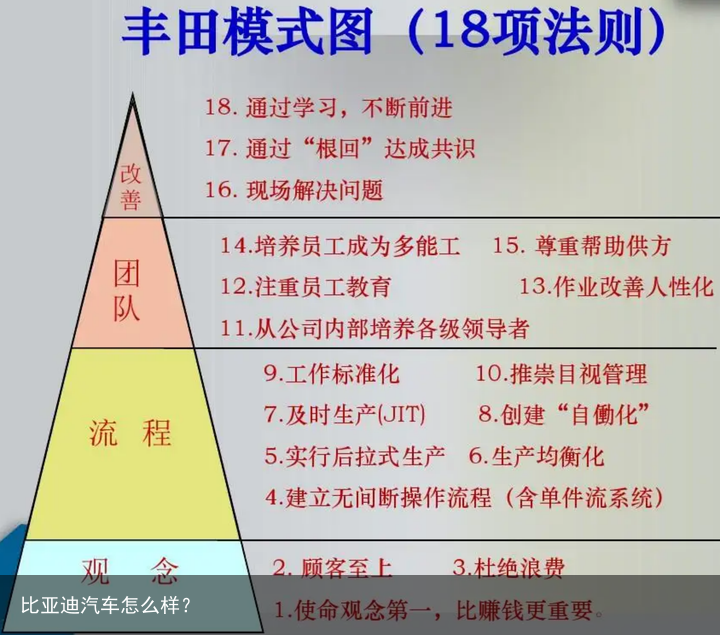 比亚迪汽车怎么样？