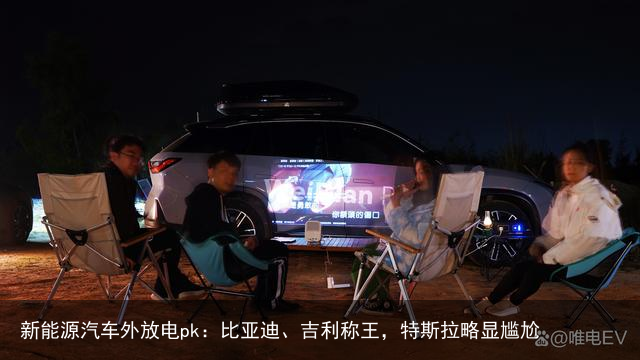 新能源汽车外放电pk：比亚迪、吉利称王，特斯拉略显尴尬
