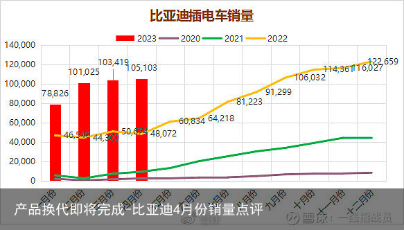 产品换代即将完成-比亚迪4月份销量点评