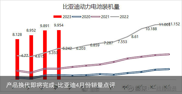 产品换代即将完成-比亚迪4月份销量点评