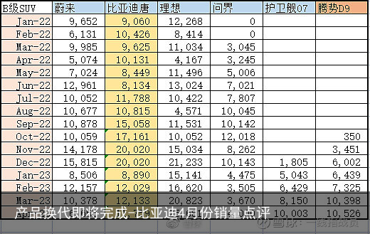 产品换代即将完成-比亚迪4月份销量点评