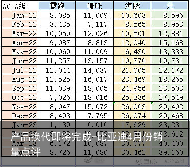 产品换代即将完成-比亚迪4月份销量点评