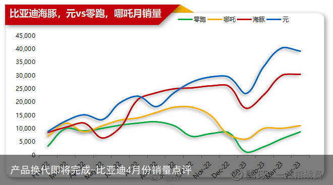 产品换代即将完成-比亚迪4月份销量点评