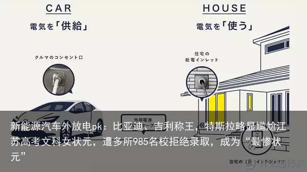 新能源汽车外放电pk：比亚迪、吉利称王，特斯拉略显尴尬