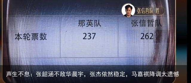 声生不息：张韶涵不敌华晨宇，张杰依然稳定，马嘉祺降调太遗憾