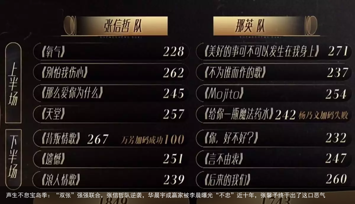 声生不息宝岛季：“双张”强强联合，张信哲队逆袭，华晨宇成赢家被李晨曝光“不忠”近十年，张馨予终于出了这口恶气