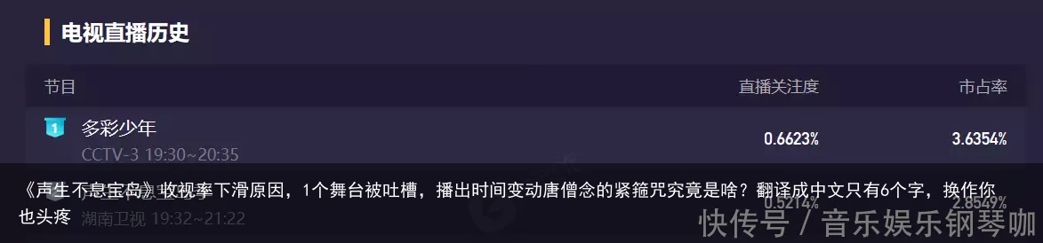 《声生不息宝岛》收视率下滑原因，1个舞台被吐槽，播出时间变动