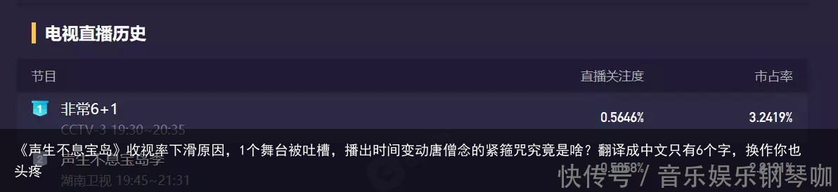 《声生不息宝岛》收视率下滑原因，1个舞台被吐槽，播出时间变动