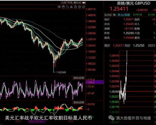 美元汇率战平欧元汇率收割目标是人民币