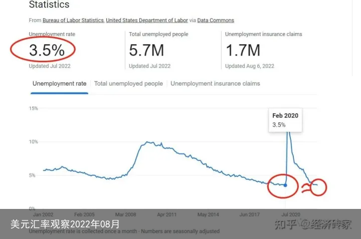 美元汇率观察2022年08月