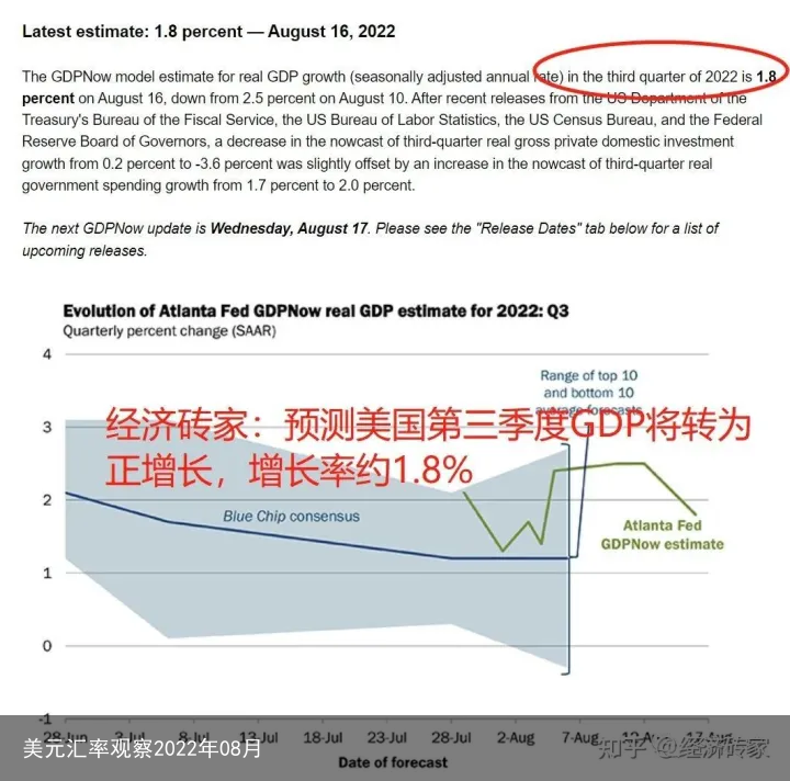 美元汇率观察2022年08月