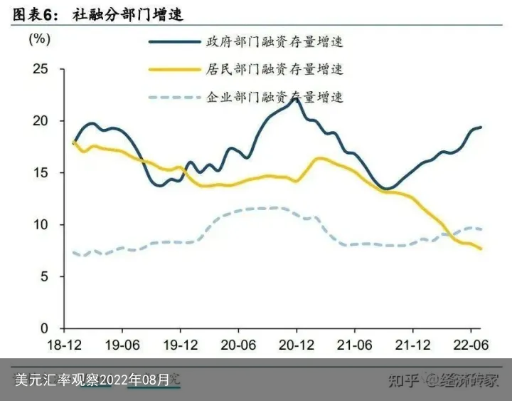 美元汇率观察2022年08月