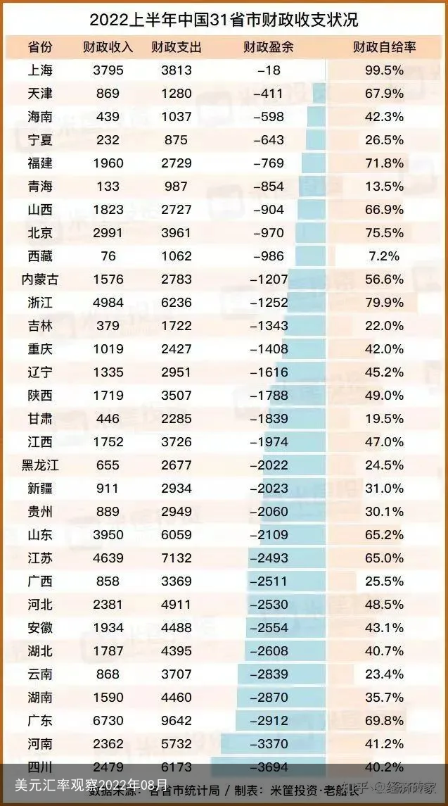 美元汇率观察2022年08月
