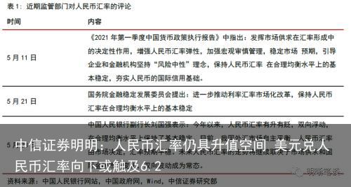 中信证券明明：人民币汇率仍具升值空间 美元兑人民币汇率向下或触及6.2
