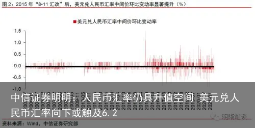 中信证券明明：人民币汇率仍具升值空间 美元兑人民币汇率向下或触及6.2