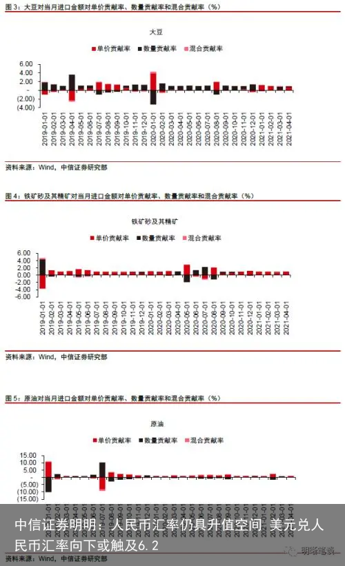 中信证券明明：人民币汇率仍具升值空间 美元兑人民币汇率向下或触及6.2