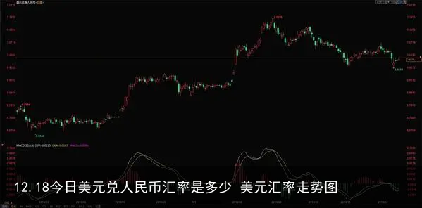 12.18今日美元兑人民币汇率是多少 美元汇率走势图