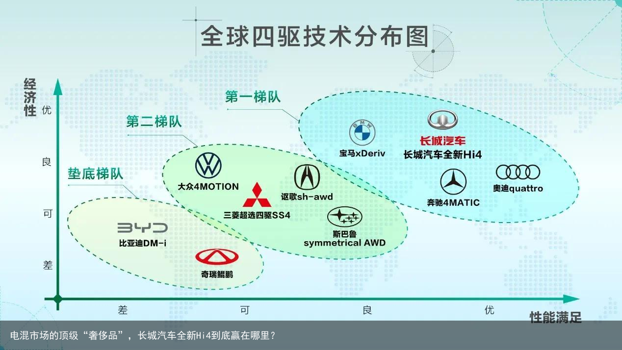 电混市场的顶级“奢侈品”，长城汽车全新Hi4到底赢在哪里？