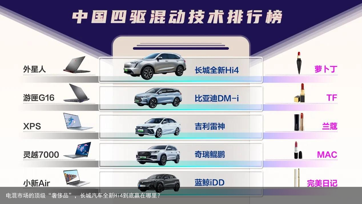 电混市场的顶级“奢侈品”，长城汽车全新Hi4到底赢在哪里？