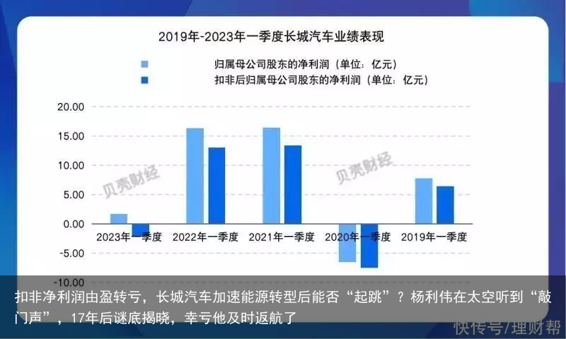 扣非净利润由盈转亏，长城汽车加速能源转型后能否“起跳”？