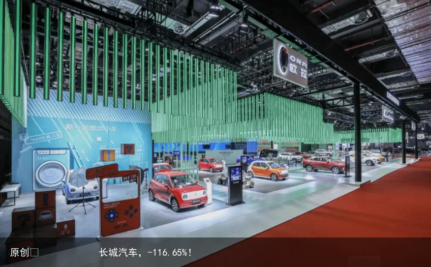 长城汽车，-116.65%！