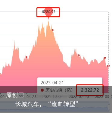 长城汽车，“流血转型”