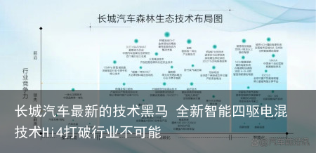 长城汽车最新的技术黑马 全新智能四驱电混技术Hi4打破行业不可能