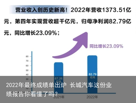 2022年最终成绩单出炉 长城汽车这份业绩报告你看懂了吗？