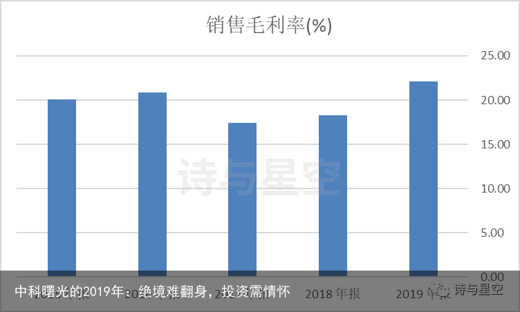中科曙光的2019年：绝境难翻身，投资需情怀