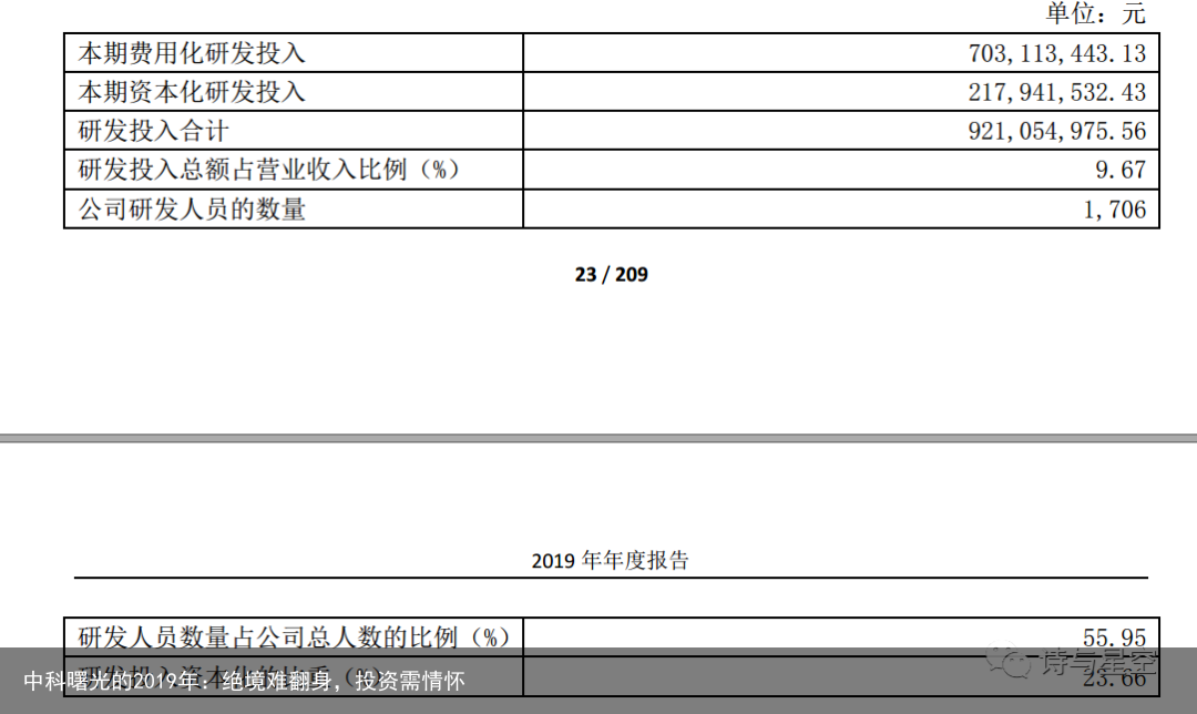 中科曙光的2019年：绝境难翻身，投资需情怀