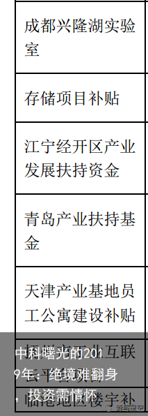 中科曙光的2019年：绝境难翻身，投资需情怀