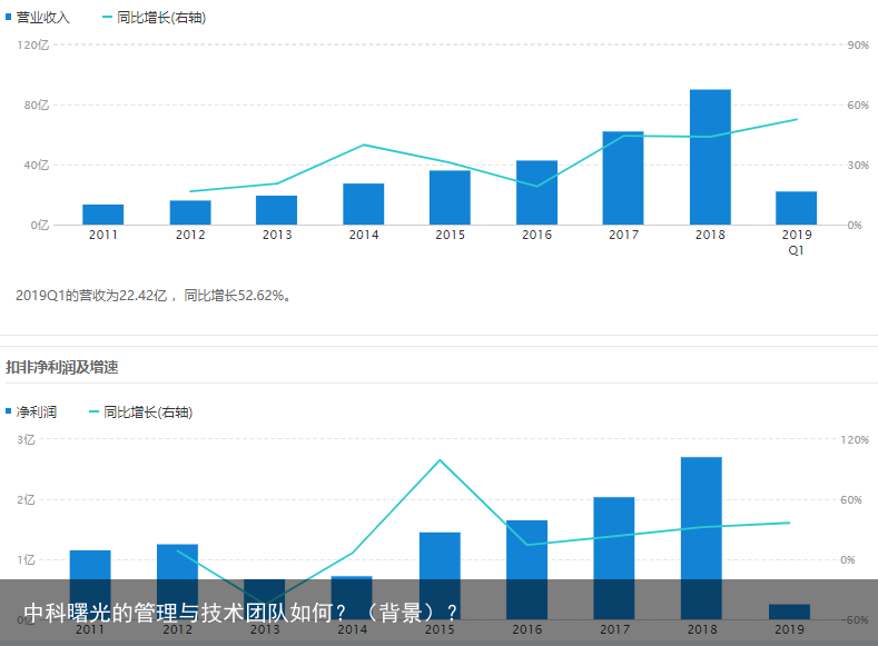 中科曙光的管理与技术团队如何？（背景）？