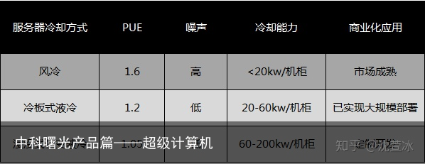 中科曙光产品篇——超级计算机