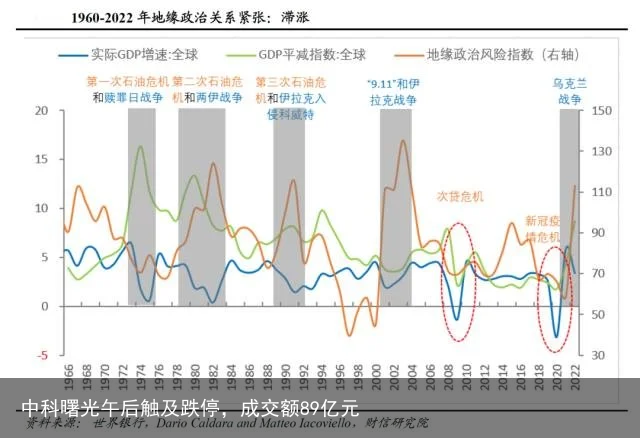 中科曙光午后触及跌停，成交额89亿元