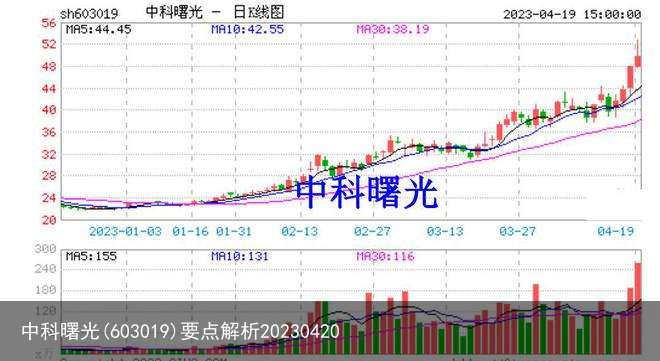 中科曙光(603019)要点解析20230420