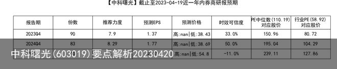 中科曙光(603019)要点解析20230420