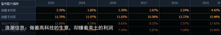 浪潮信息：做着高科技的生意，却赚着卖土的利润